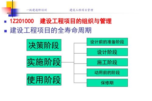 一级建造师项目管理精品PPT课件 230页超全