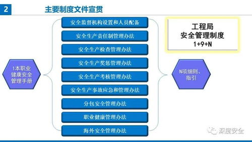 精品PPT 提升项目经理安全防范管理履职能力课件