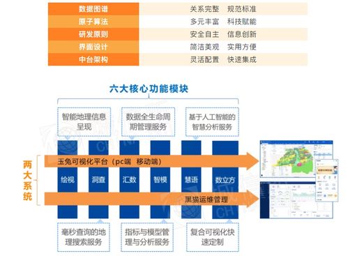 城信图语 纯国产自主产权的地理信息智慧分析和服务中台