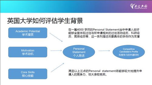 英国竞赛指导项目 高含金量国际竞赛讲座总结 二