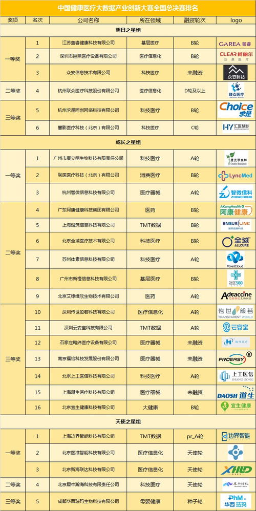 CDHIC全国总决赛收官 27个项目晋级总估值超百亿,盖睿 康立明 边界智能分别夺冠