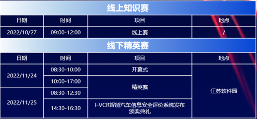 2022第二届创安杯智能汽车信息安全公开赛火热报名中!